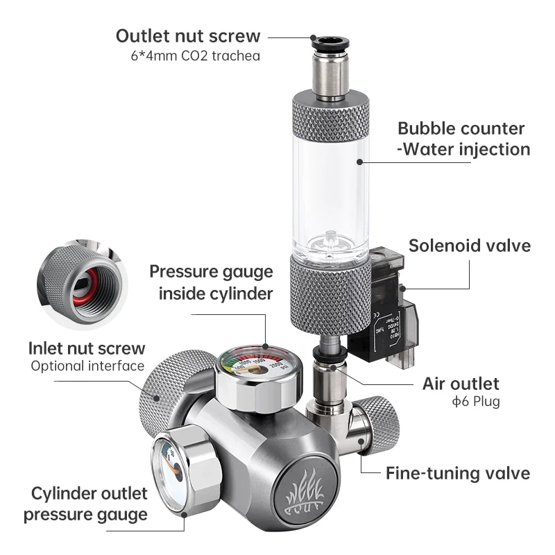 Régulateurs de Gaz Co2 pour Aq - Aquarium Liquid Carbon avis et prix